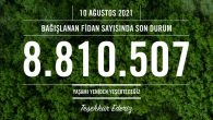 Ülkemizde çıkan orman yangınları sebebi ile zarar gören bölgelerde yapılacak ağaçlandırma çalışmaları için 10 Ağustos 2021 itibari ile; ðŸŒ³ 8.810.507 fidan bağışlandı ve ðŸŒ³ 606.254 bağışçımız ağaçlandırma çalışmalarımızı destekledi. Tüm bağışçılarımıza ve destekçilerimize teşekkür ederiz ðŸ™ðŸ¼ ðŸ“Œ Fidan bağışlarındaki güncel […]