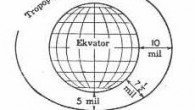 ATMOSFER Atmosfer hava, su buharı, toz, duman v.s. halinde dünyayı sarar. Kuru ve temiz bir hava birimin de % 78 Azot, % 21 Oksijen, % 0,9 Argon, pek az miktarda diğer gazlar ve mutlaka bir miktar su buharı bulunur. Atmosfwer […]