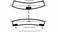 Akar içinde hareket eden ve çelikten bir bütün oluşturan gemi teknesini etkileyen kuvvetlerin çeşitli özellikler gösterdiği bilinir. Bu etkiye ‘’zor’’ (stresses) denir. Bunlar içinde en önemlileri ‘’Bel verme’’ (Sagging) ve ‘’Kamburlaşma’’ (Hogging) dir. Yüklü bir ticaret gemisinde ağırlıklar genellikle baş […]