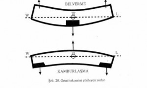 Akar içinde hareket eden ve çelikten bir bütün oluşturan gemi