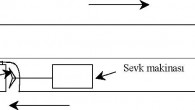 Rüzgar ve akıntı dış kuvvetleriyle hareket haricinde gemilerin sevki için temel prensip hep aynı kalmıştır. Bir cismi su içinde hareket ettiren itme kuvveti, cismin hareketinin zıt yönünde ivmelendirilen bir akışkan kütlesine karşı olan tepki kuvvetidir. Bu itme kuvvetine su içinde […]