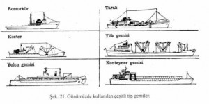 Kullanma amacına göre: l- Ticaret gemileri (Merchant Ships) II- Hizmet