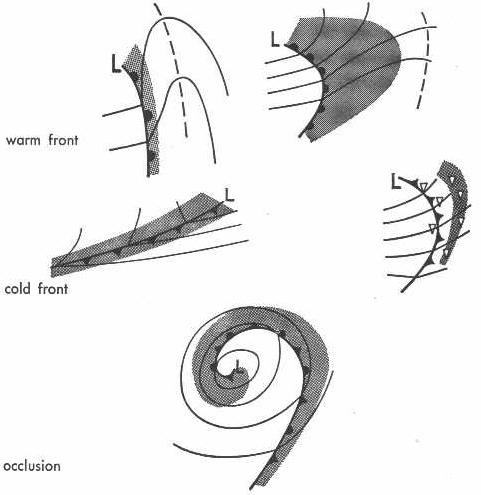 CEPHELER (FRONTS) Hava kütleleri – önceki bölümde açıklanan – genel atmosfer sirkülasyonu