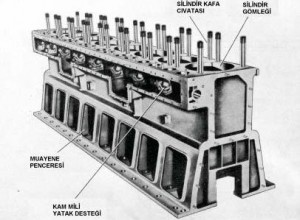 Bu çevrimin çalıştırılabilmesi için makina özel düzenlemeler gerektirir. İlk önce
