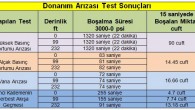 Geçenlerde yaklaşık 750km yol yapıp Kömür limanında dostlarla dalış yaptım. Bir gece çadırda konakladığımız bu organizasyonda pazartesi günü uçacağımdan dolayı sadece cumartesi 3 dalış yapabildim. Ancak canlılık ve görüş mükemmeldi. Gördüklerimin bir kısmı şuradaki videoda: Sea & Sea DX 1200 […]