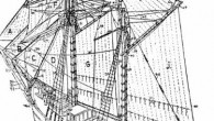 1 Kuntura flok istralya halatı- Flying-jib-stay 2 Kuntura flok kandilisa halatı- Flying-jib-halliards 3 Kuntura flok gargari halatı- Flying-Jib-downhaul 4 Pruva gabya ıstıralyası- Fore topmast-stay 5 Tranketine flok kandilisası- Fore-topmast-stay sail-halliards 6 Tranketine flok gargari halatı- Fore topmast stay sail downhaul […]