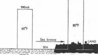 Kara ve Deniz Meltemleri (Land and Sea Breezes) Karannın komşu denize nazaran farklı ısınım soğuması neticesinde bu rüzgarlar meydana gelir. Oluşum muson rüzgarlarının tamamen aynısıdır. Yanlızca meltemler çok daha dar alanlar üzerinde ve kısa peryodlarla eserler. Gündüzleri kara denizden daha […]