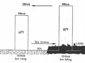 Kara ve Deniz Meltemleri (Land and Sea Breezes) Karannın komşu