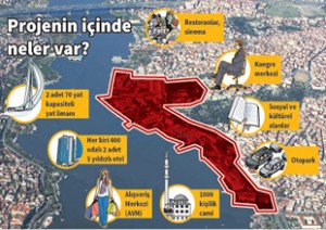 Mimarlar Odası İstanbul Büyükkent Şubesi, geçen ay ihale edilen İstanbul