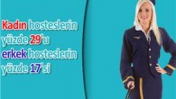 Hong Kong Flight Attendants Alliance ve EOC tarafından ortaklaşa yapılan araştırmaya göre, kadın hosteslerin yüzde 29’u, erkek hosteslerin ise yüzde 17’si görevlerini yerine getirirken tacize maruz kalıyor. yüzde 27’si (106 kişi) görevlerini yerine getirirken tazice maruz kaldığını belirtimiş. Aynı araştırmada, […]