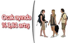  TurizmGüncel Bakanlığın açıkladığı verilere göre, 2014 yılının ocak ayında Türkiye’ye