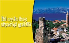 TurizmGüncel Açıklanan verilere göre, şubat ayında Antalya’ya gelen ziyaretçilerin sayısı