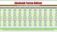 22 Ağustos 2014 Cuma – AYLIK ULUSAL AKADEMİK TURİZM HABER BÜLTENİ Yıl: 15, Sayı: 9, Eylül 2014 http://www.anatoliajournal.com/turizmbulteni Hazırlayan: Nazmi KOZAK Anadolu Üniversitesi, Turizm Fakültesi, Yunusemre Kampusu, 26470 Eskişehir E-posta: nkozak@anadolu.edu.tr https://twitter.com/nazmi_kozak HABERLER Barlas Küntay Turizm Araştırma Ödülü “Ulusal ve Uluslararası Otel […]