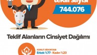 22 Aralık 2014 Pazartesi – 2001 yılında kurulan iLab Holding yatırımı Sigortam.net, bugüne dek hizmet verdiği 2 milyondan fazla internet sigortacılığı müşterisinin satın alma alışkanlıklarına mercek tuttu. İşte araştırmadan önemli başlıklar: Sigortam.net üstünden online sigortacılık hizmeti kullananların yüzde 78’ini erkekler, yüzde 22’sini […]