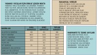 Marmaris Bölgesi’nde deniz turizm başlığı altında marinalar ve amatör denizciliği değerlendirir misiniz? Yat bağlama kapasiteniz bölgenizde ne kadar? Denizde deniz araçları ile yapılan, turizm amaçlı meslek faaliyetleri ile onu doğrudan destekleyen diğer meslek faaliyetleri “Deniz Turizmi” olarak tanımlanmaktadır Türkiye’de 80’li […]