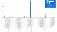 09 Kasım 2016 Çarşamba – GrupTalepleri.com verilerine göre Türkiye’deki Grup Seyahatlerinde Acenteler iç ve dış hatlarda yüzde 66 ile en çok İstanbul’u tercih ederken, en fazla kullandıkları ve çıkış yaptıkları Havalimanıda yüzde 52 ile Atatürk Havalimanı’nı oldu…. Sabiha Gökçen Havalimanın ve İzmir […]