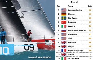 TP52 Super Series 2017, ABD’nin Key West bölgesinde yapılan 10