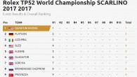 Scarlino in Tuscany welcomes the fleet back in May, another tricky venue of usually light-to-moderate airs. Reigning TP52 world champions Quantum Racing will be defending their title against a host of worthy contenders. With a mild microclimate – often 7 […]