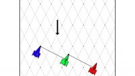 You know how to make your boat go fast in all upwind modes. Here’s a drill to help you do that. It can be done with 2 to 3 boats and with or without a coach. First, the three general […]