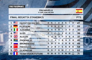 palma-results