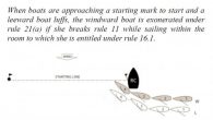 The Racing Rules of Sailing are in their essence simple, with six pages providing the bulk of what you must know. However, at times the rules collide with each other such as in Case 146 which details when two boats […]