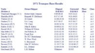 The biennial Transpac Race extends on a 2225 nm course from Point Fermin in Los Angeles to the finish line off Diamond Head in Honolulu, Hawaii. It cuts across a big ocean, and when things go wrong, the distance from […]