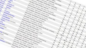The 2022 Etchells US National Championship attracted 34 teams on