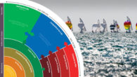 Sail Canada is has launched its new Long-Term Development in Sailing (LTDS) model. Called LTDS 3.0, the model responds to evolutions in sailing and sport since the first version was introduced in 2011. LTDS 3.0 is an important piece to […]