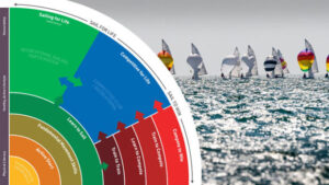 Sail Canada is has launched its new Long-Term Development in