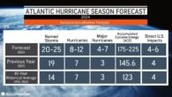 The Atlantic hurricane season officially gets underway on June 1 and runs through the end of November, and AccuWeather’s team of long-range forecasters say now is the time to prepare for a frenzy of tropical systems. There are signs that […]