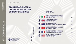 Barcelona, Spain (October 7, 2024) – The third day of