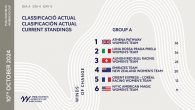 Barcelona, Spain (October 10, 2024) – After a day off, the Puig Women’s America’s Cup returned to the race course today but the America’s Cup representative teams – with four races planned – yielded just one light air race. It […]