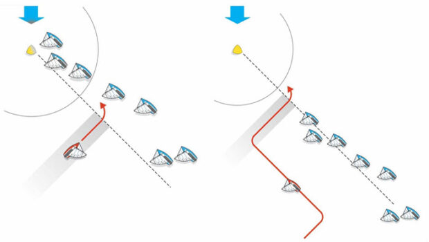 Here’s how, and how not, to play port-tack weather mark