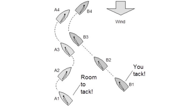 Room to tack at an obstruction The Case Book for 2025-2028 (click here) complements The Racing