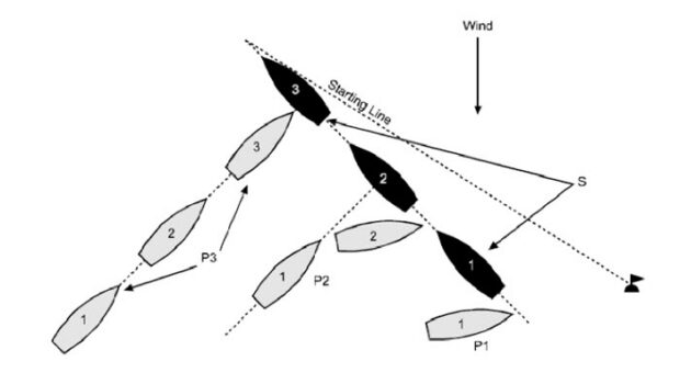 Was it impossible to avoid contact? The Case Book for 2025-2028 (click here) complements The Racing