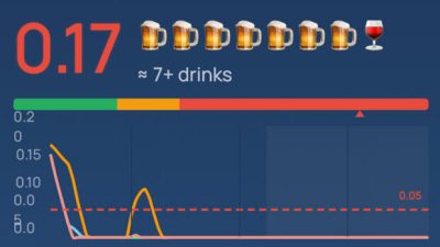 The standard legal blood alcohol concentration (BAC) limit for driving