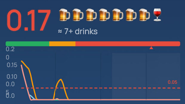 The standard legal blood alcohol concentration (BAC) limit for driving