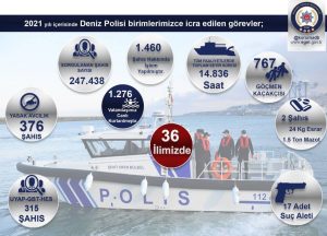 Bu gönderiyi Instagram'da gör Koruma Dairesi Başkanlığı (@korumadb)'in paylaştığı bir