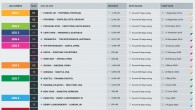 (October 1, 2019; Race 2, Day 16) – At the approximate halfway point of Race 2 from Portugal to Uruguay, the Clipper 2019-20 Round the World Yacht Race teams have been appreciating the exceptional sailing conditions and many have celebrated […]