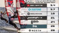 Fanatic and Severne win the overall 2022 Constructor’s Championship for Board and Sails respectively The Constructors Rankings for 2022 have now been tallied up, so without further ado it’s time to announce that Fanatic have claimed the overall Board Constructors […]
