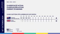 If Team New Zealand wins the 37th America’s Cup, will the event return to Barcelona, Spain? With the Kiwi defense rolling with a 4-0 lead, that question may get the chance to be asked and answered. After San Francisco hosted […]