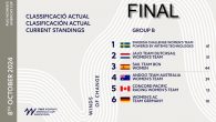 The inaugural Women’s America’s Cup sought to give opportunity and experience to female sailors in the AC40 boat, the foiler used for training by the America’s Cup teams. But advance access to the boats varied among the 12 entrants, especially […]