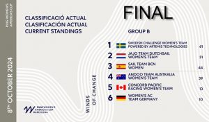 The inaugural Women’s America’s Cup sought to give opportunity and