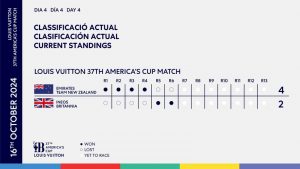 Barcelona, Spain (October 17, 2024) – While the publicized schedule