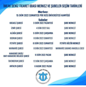 İstanbul ve Marmara, Ege, Akdeniz, Karadeniz Bölgeleri (İMEAK) Deniz Ticaret
