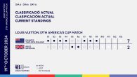 Barcelona, Spain (October 19, 2024) – On the sixth day of the 37th America’s Cup Match, defender Team New Zealand needed just one more victory to secure the trophy, and they wasted little time. In a single race that ebbed […]