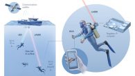 First there was Hi-Fi, then Wi-Fi. Get ready for Aqua-Fi. By Melissa Smith Checking your notifications on a dive or live-streaming from the reef may not be such a far-off reality thanks to an underwater internet dubbed “Aqua-Fi.” Developed by […]