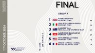Barcelona, Spain (October 11, 2024) – With the racing schedule condensed after yesterday’s postponements, it was another difficult day for the Race Committee at the Puig Women’s America’s Cup who had to remain patient as light airs thwarted their efforts […]