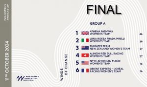 Barcelona, Spain (October 11, 2024) – With the racing schedule