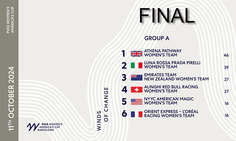 Barcelona, Spain (October 11, 2024) – With the racing schedule